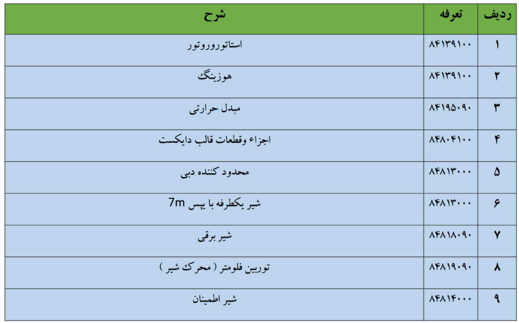 اضافه شدن ۹ ردیف تعرفه جدید به فهرست کالاهای مشمول ترخیص ۹۰ درصدی